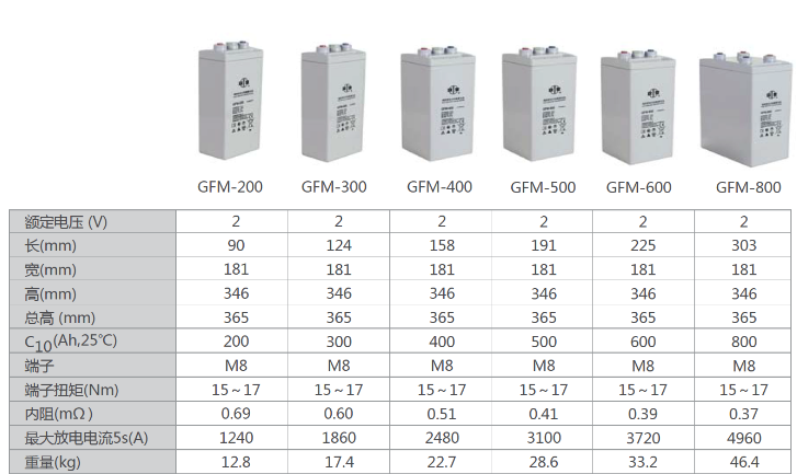 1559482485675691.png GFMcanshu.png