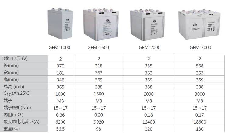 1559482438676347.png 雙登GFM參數.png