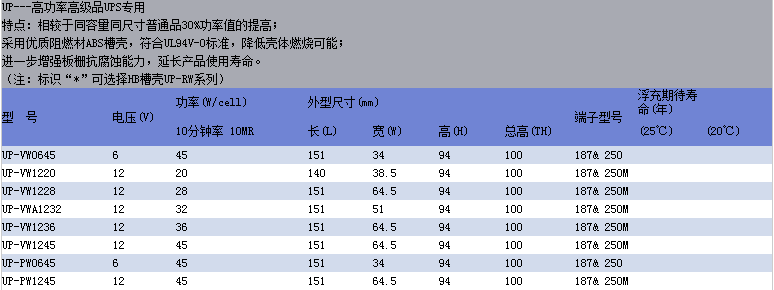 松下蓄電池.png 松下蓄電池.png